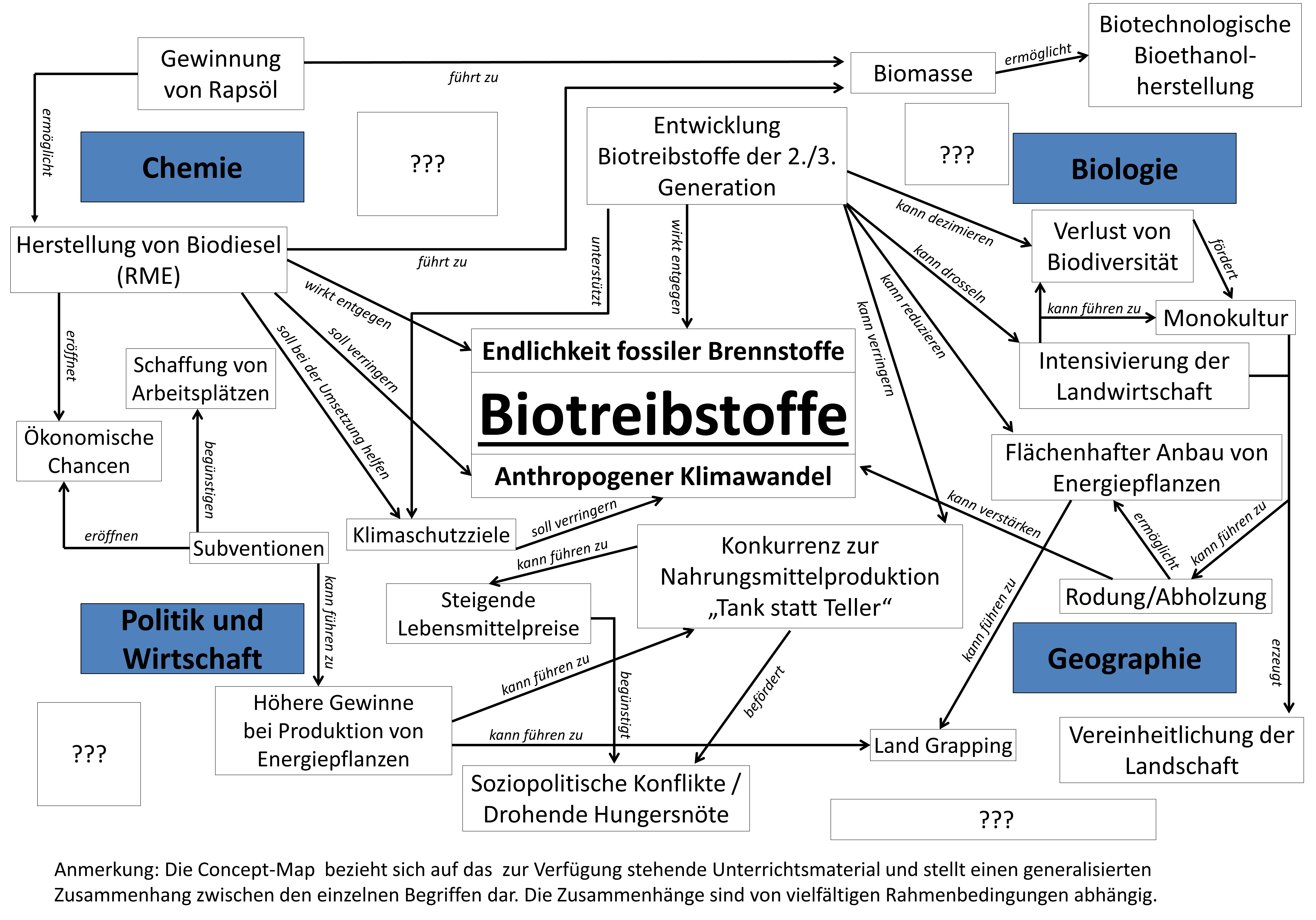 Abbildung Abbildung